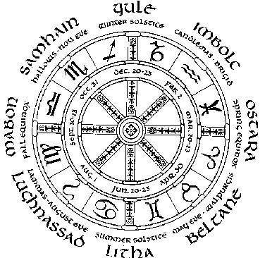 Jahreskreisfeste